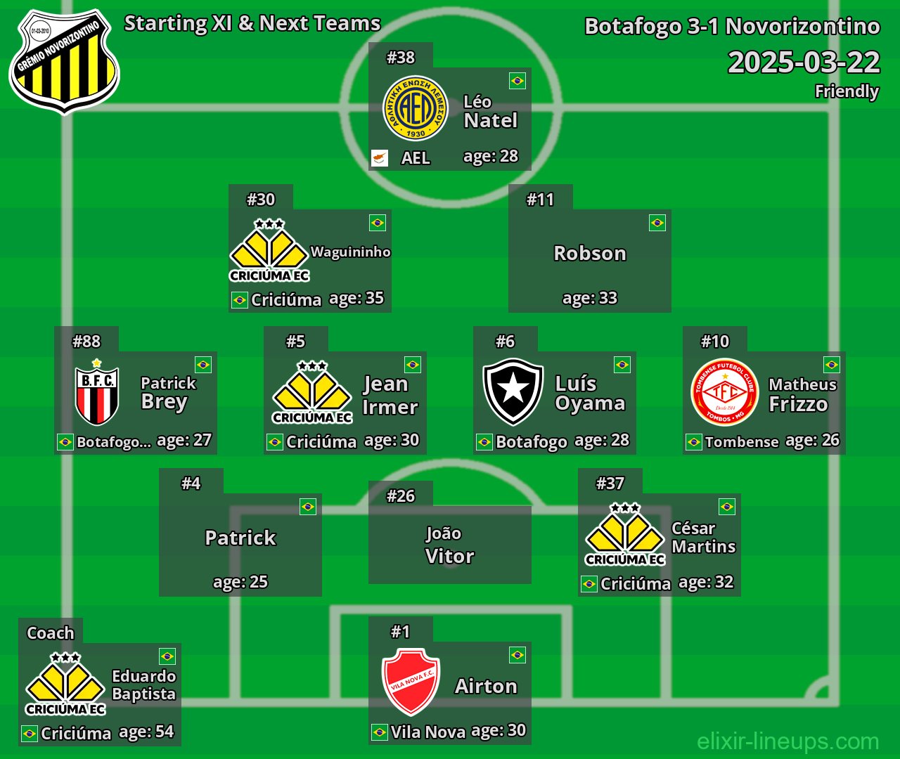 Novorizontino Starting XI & Next Teams 2025-03-22