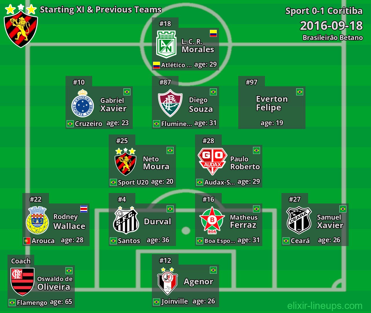 Sport Starting XI & Previous Teams 2016-09-18