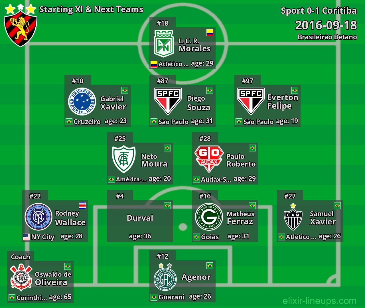 Sport Starting XI & Next Teams 2016-09-18