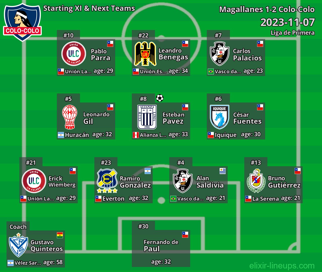 Colo-Colo Starting XI & Next Teams 2023-11-07