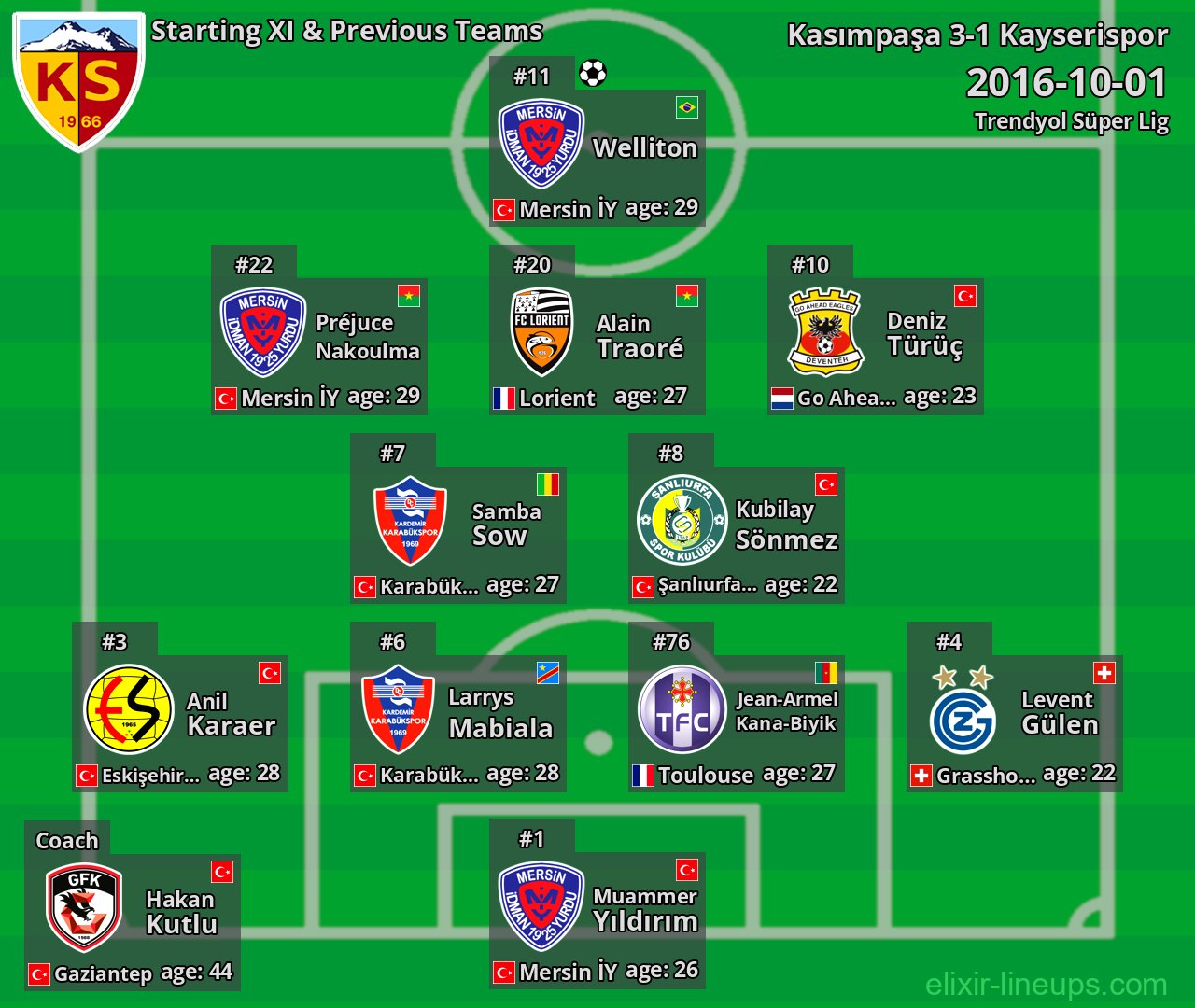 Kayserispor Starting XI & Previous Teams 2016-10-01