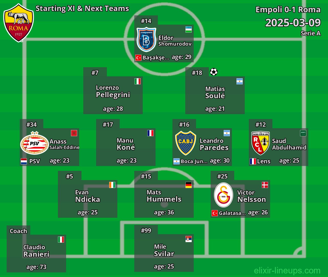 Roma Starting XI & Next Teams 2025-03-09