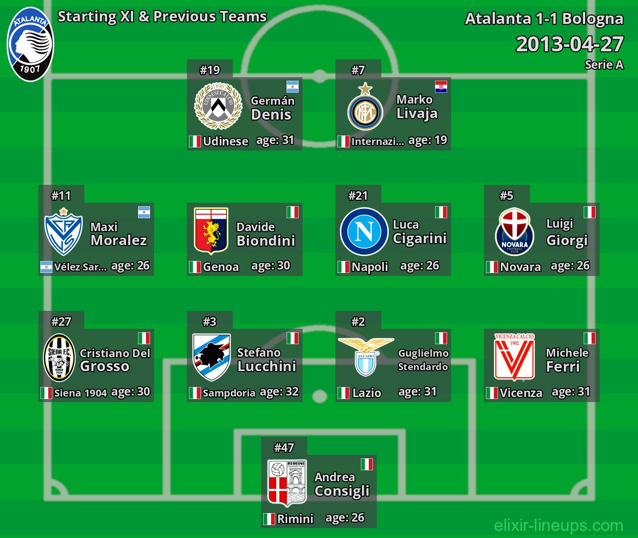 Atalanta Starting XI & Previous Teams 2013-04-27