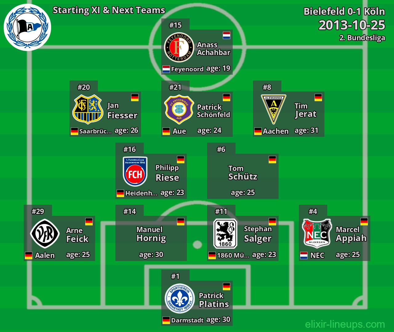Bielefeld Starting XI & Next Teams 2013-10-25