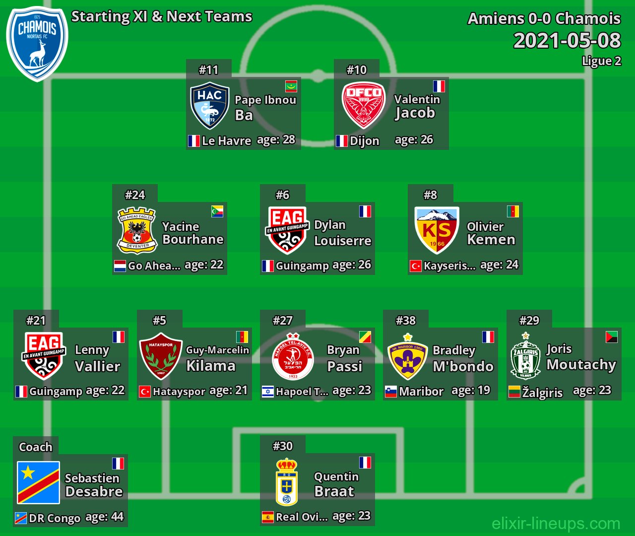 Chamois Starting XI & Next Teams 2021-05-08
