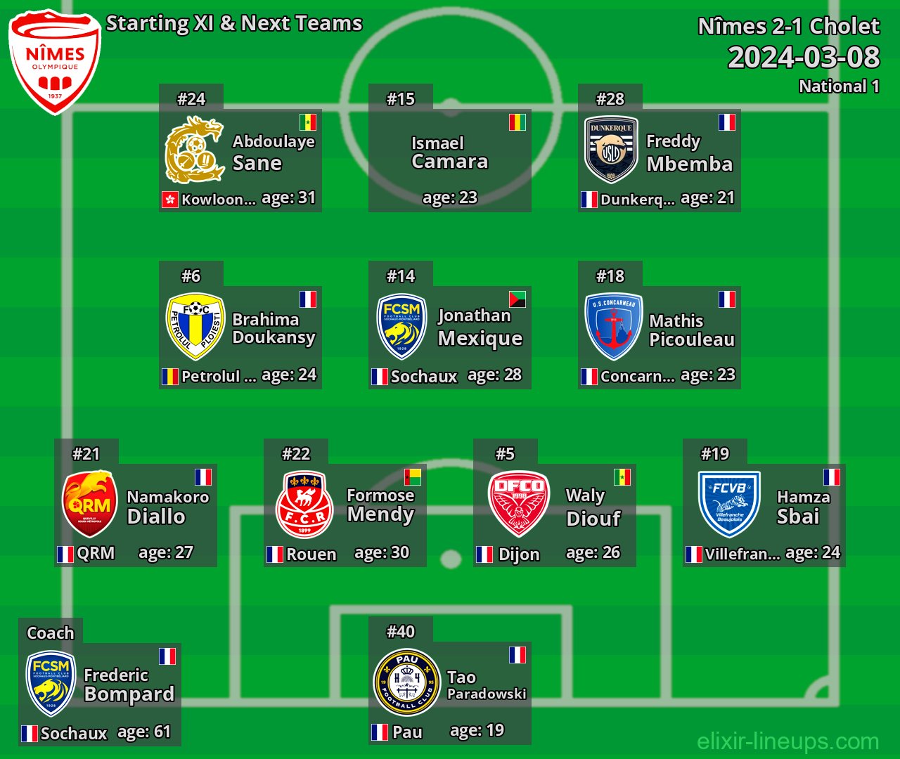 Nîmes Starting XI & Next Teams 2024-03-08