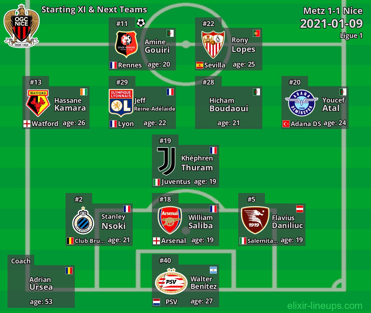 Nice Starting XI & Next Teams 2021-01-09