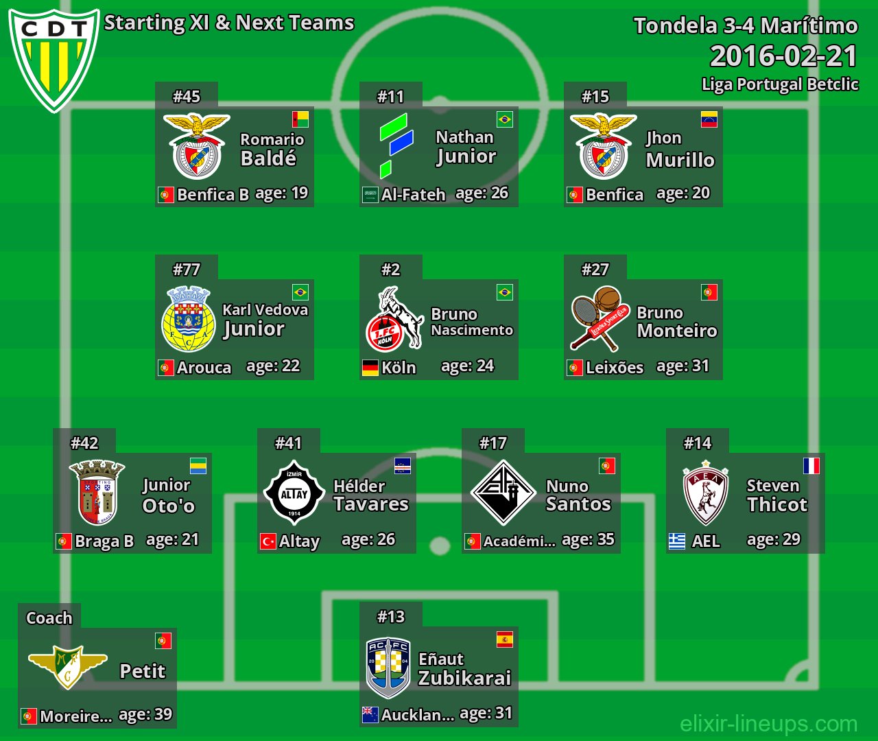 Tondela Starting XI & Next Teams 2016-02-21