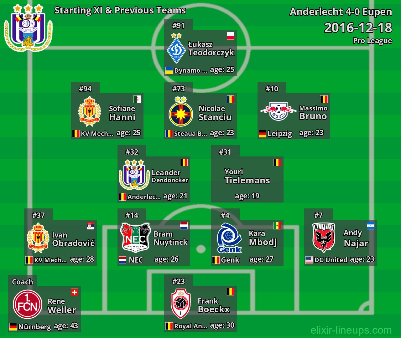 Anderlecht Starting XI & Previous Teams 2016-12-18