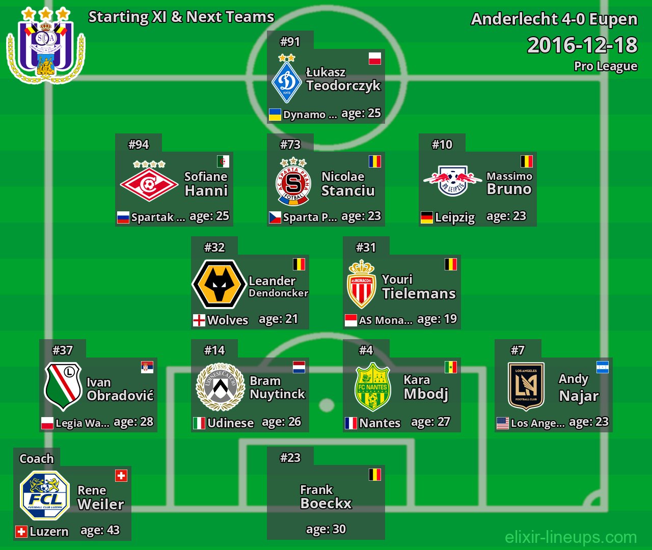 Anderlecht Starting XI & Next Teams 2016-12-18