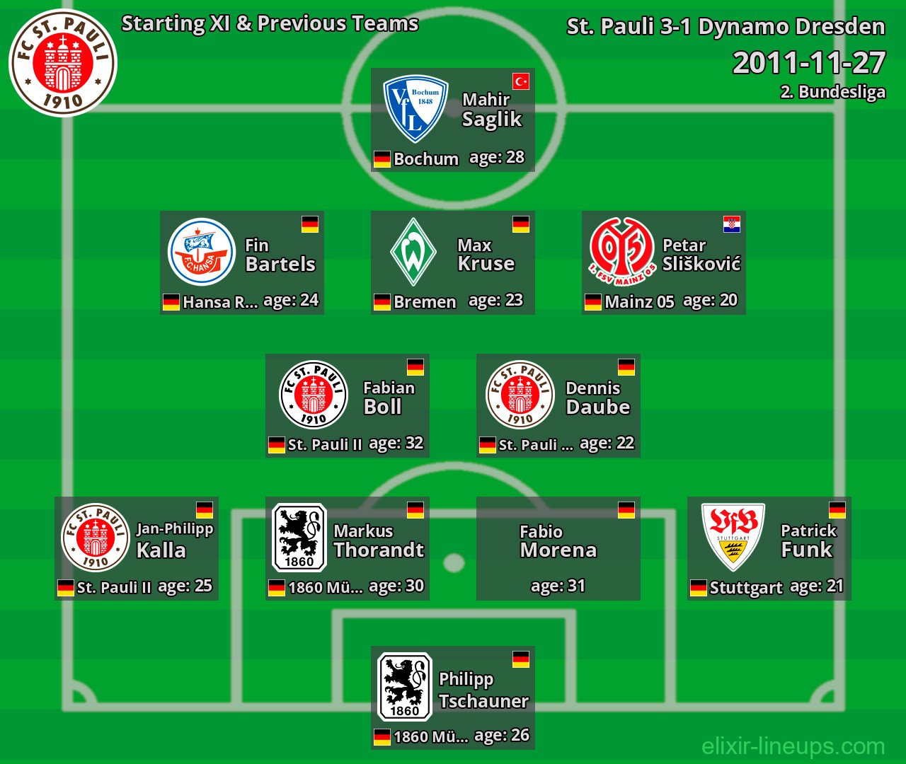 St. Pauli Starting XI & Previous Teams 2011-11-27