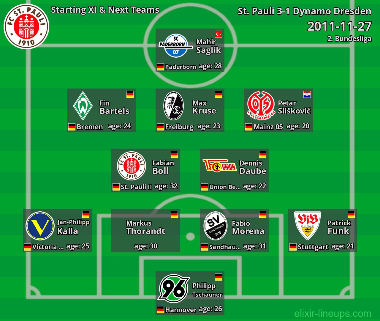 St. Pauli Starting XI & Next Teams 2011-11-27