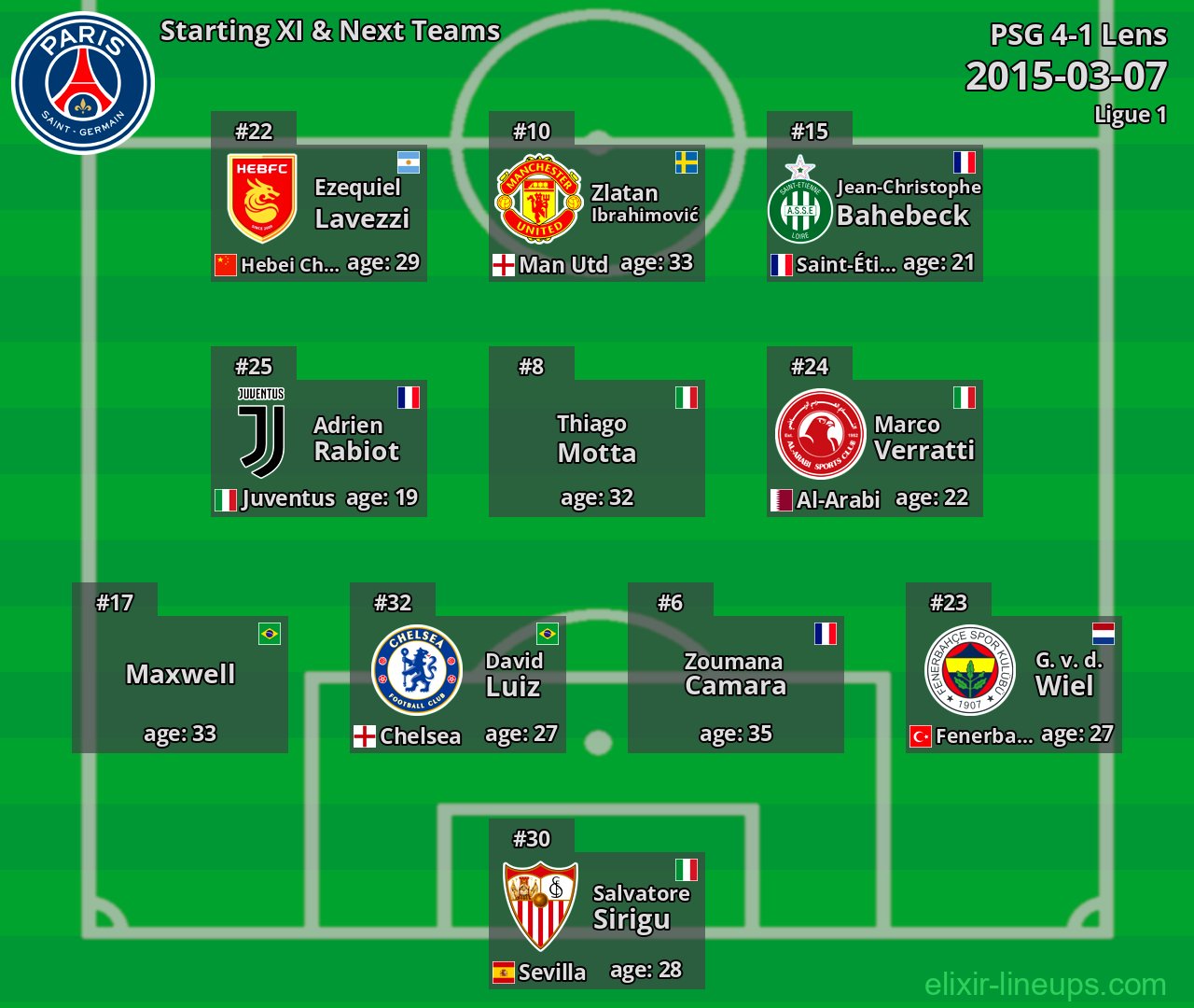 PSG Starting XI & Next Teams 2015-03-07
