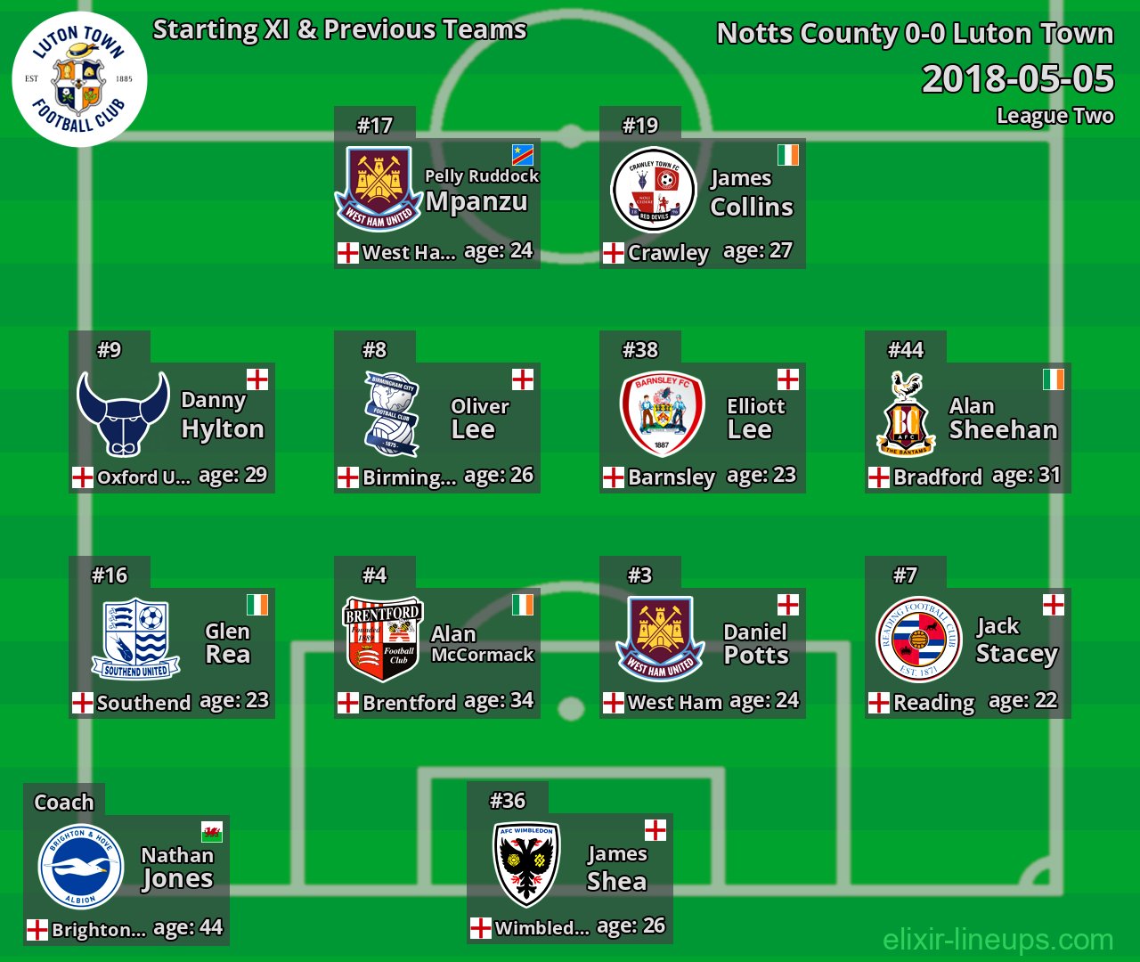 Luton Town Starting XI & Previous Teams 2018-05-05