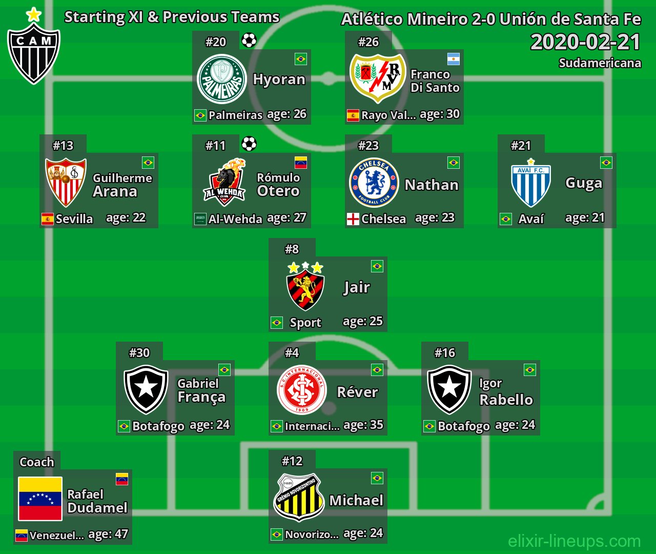 Atlético Mineiro Starting XI & Previous Teams 2020-02-21