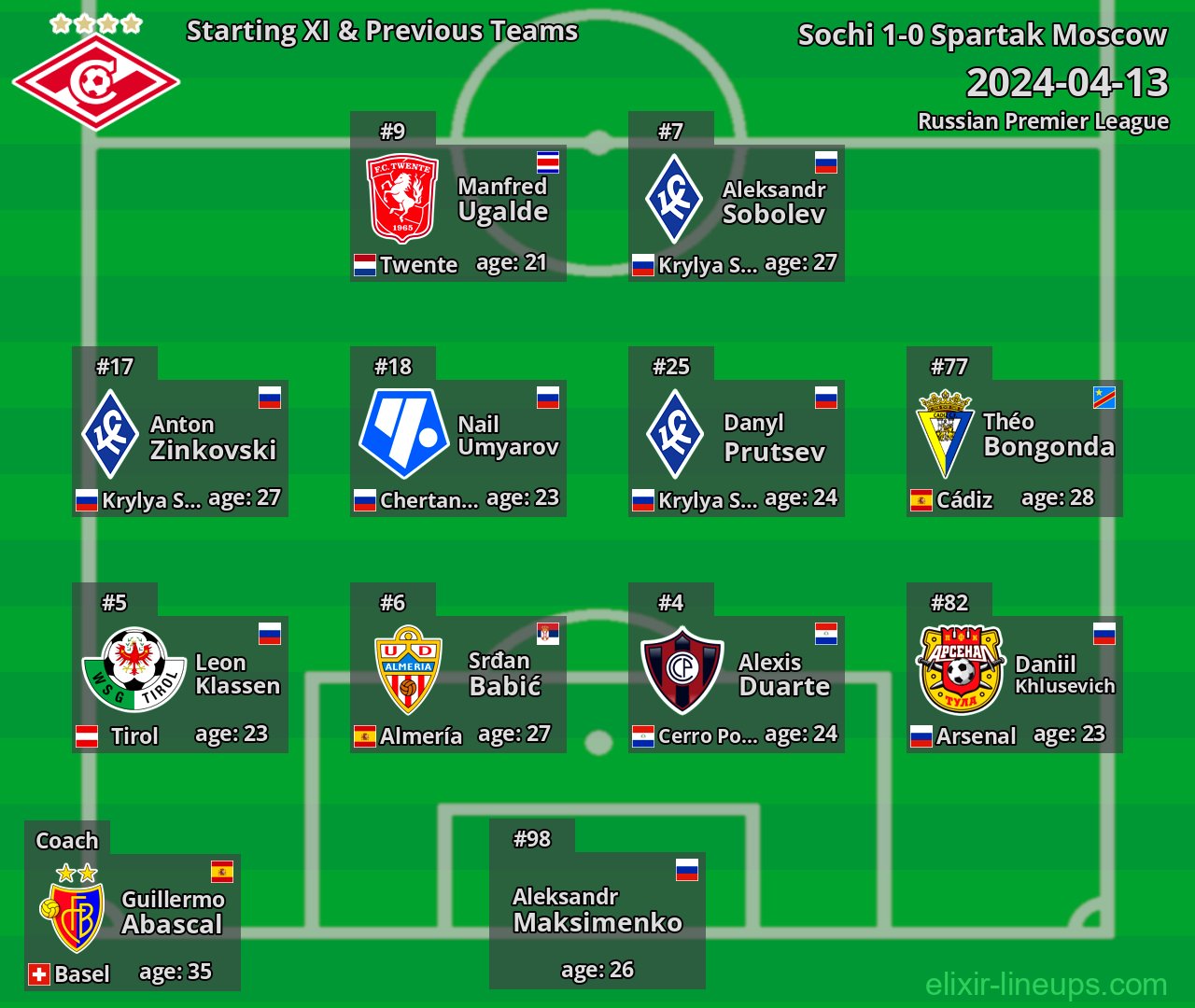 Spartak Moscow Starting XI & Previous Teams 2024-04-13