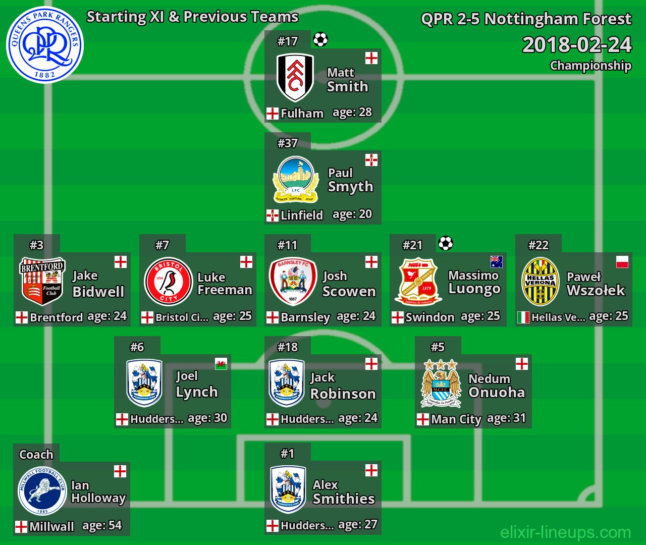 QPR Starting XI & Previous Teams 2018-02-24
