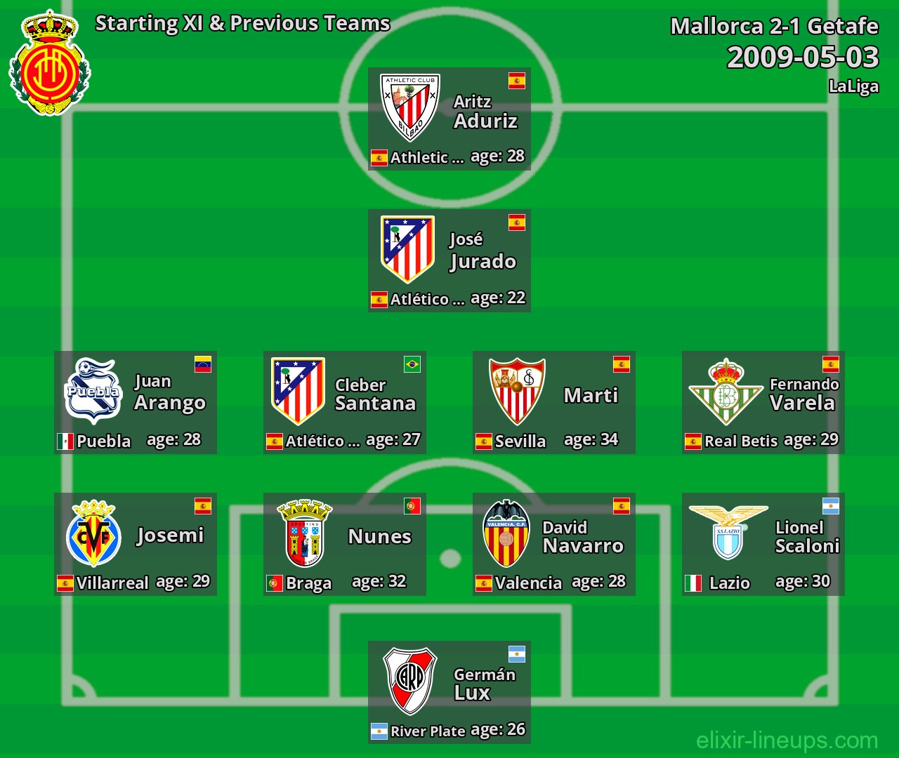 Mallorca Starting XI & Previous Teams 2009-05-03