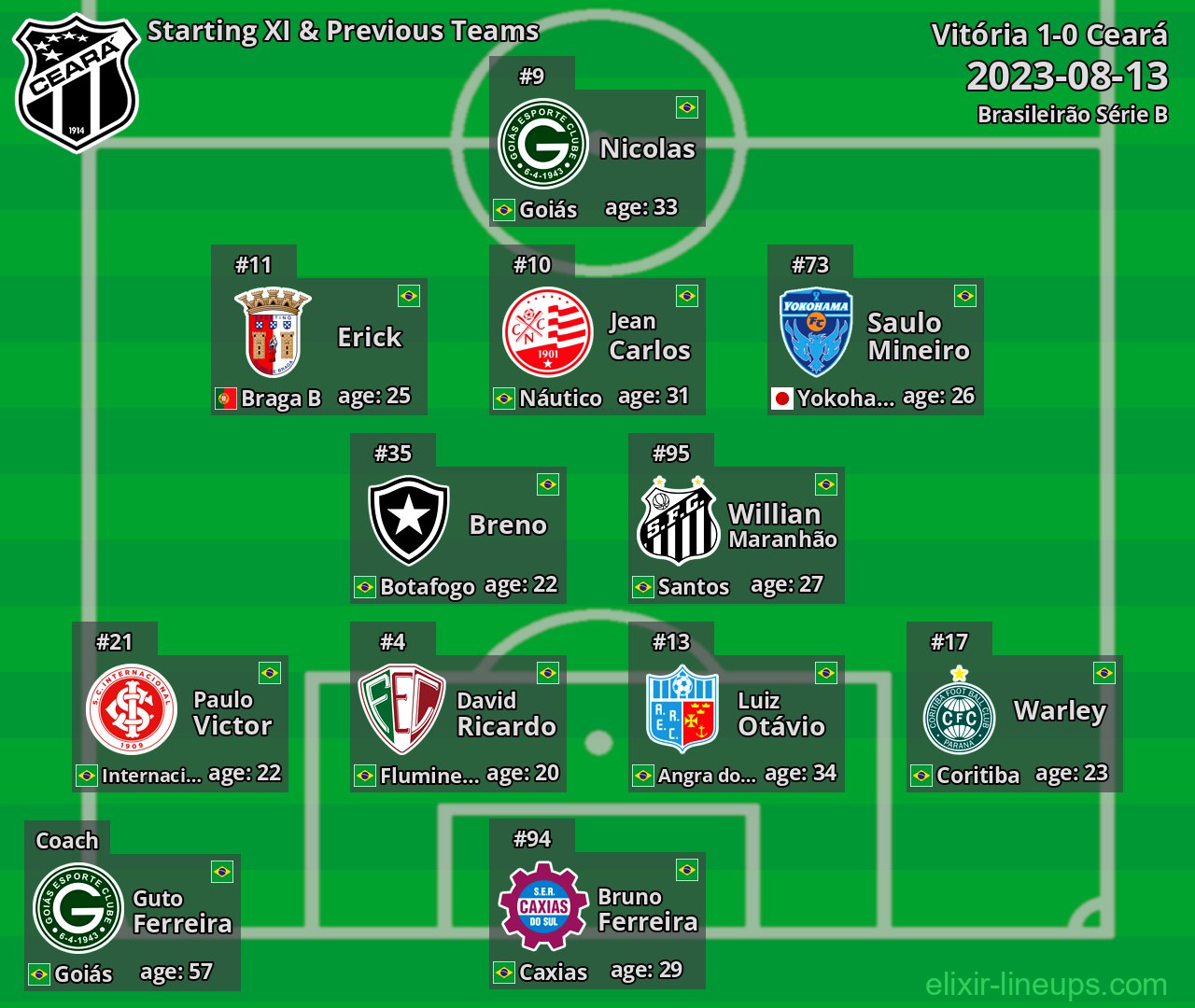Ceará Starting XI & Previous Teams 2023-08-13