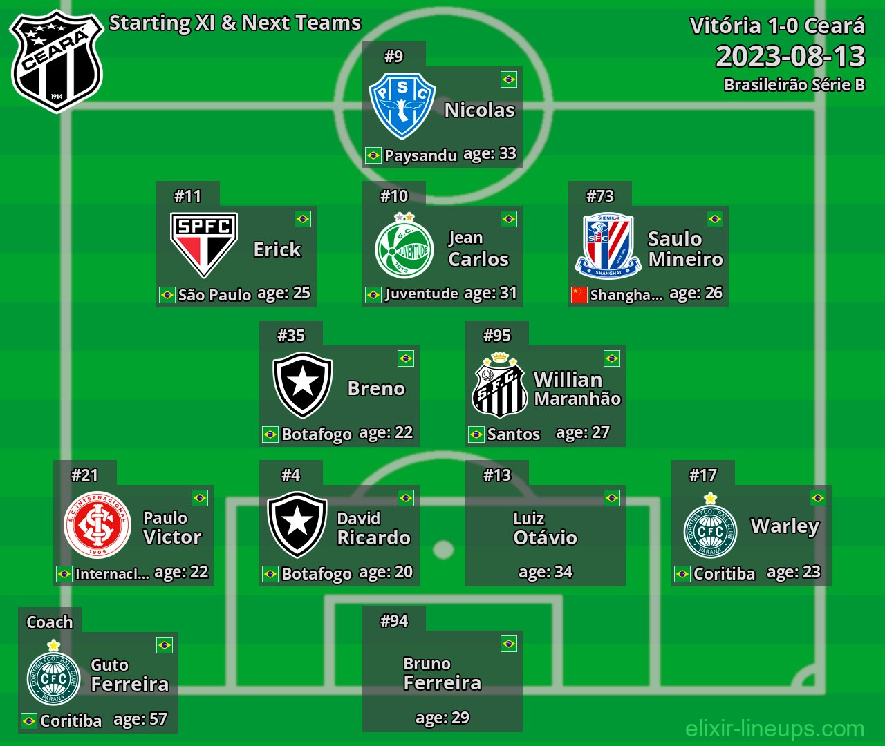 Ceará Starting XI & Next Teams 2023-08-13