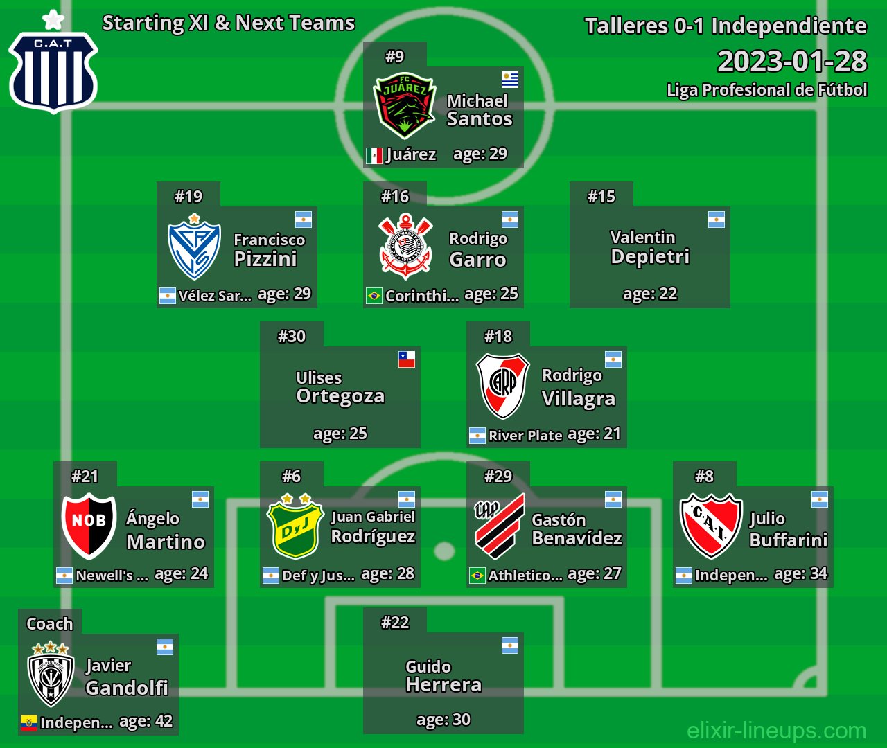 Talleres Starting XI & Next Teams 2023-01-28