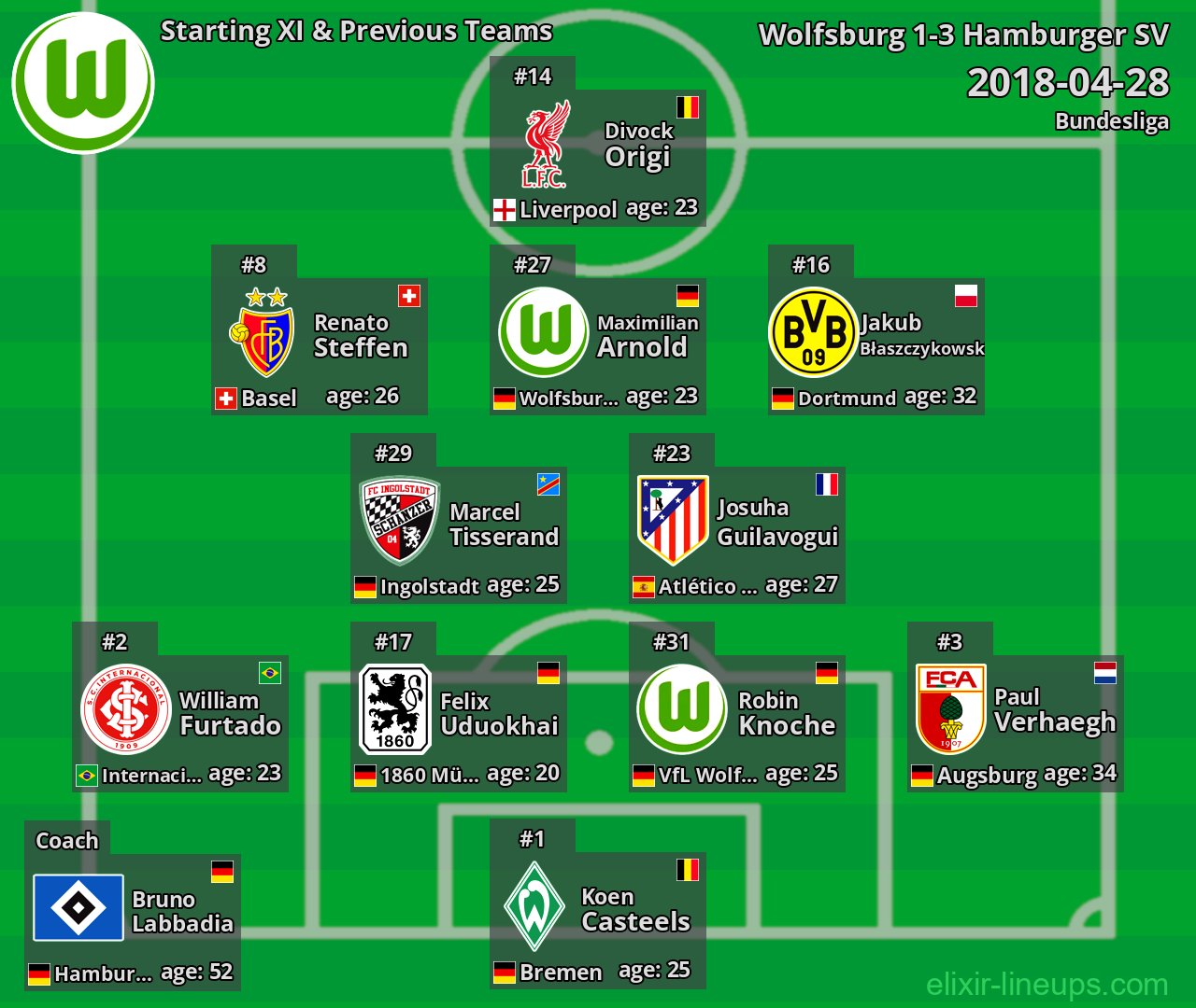 Wolfsburg Starting XI & Previous Teams 2018-04-28