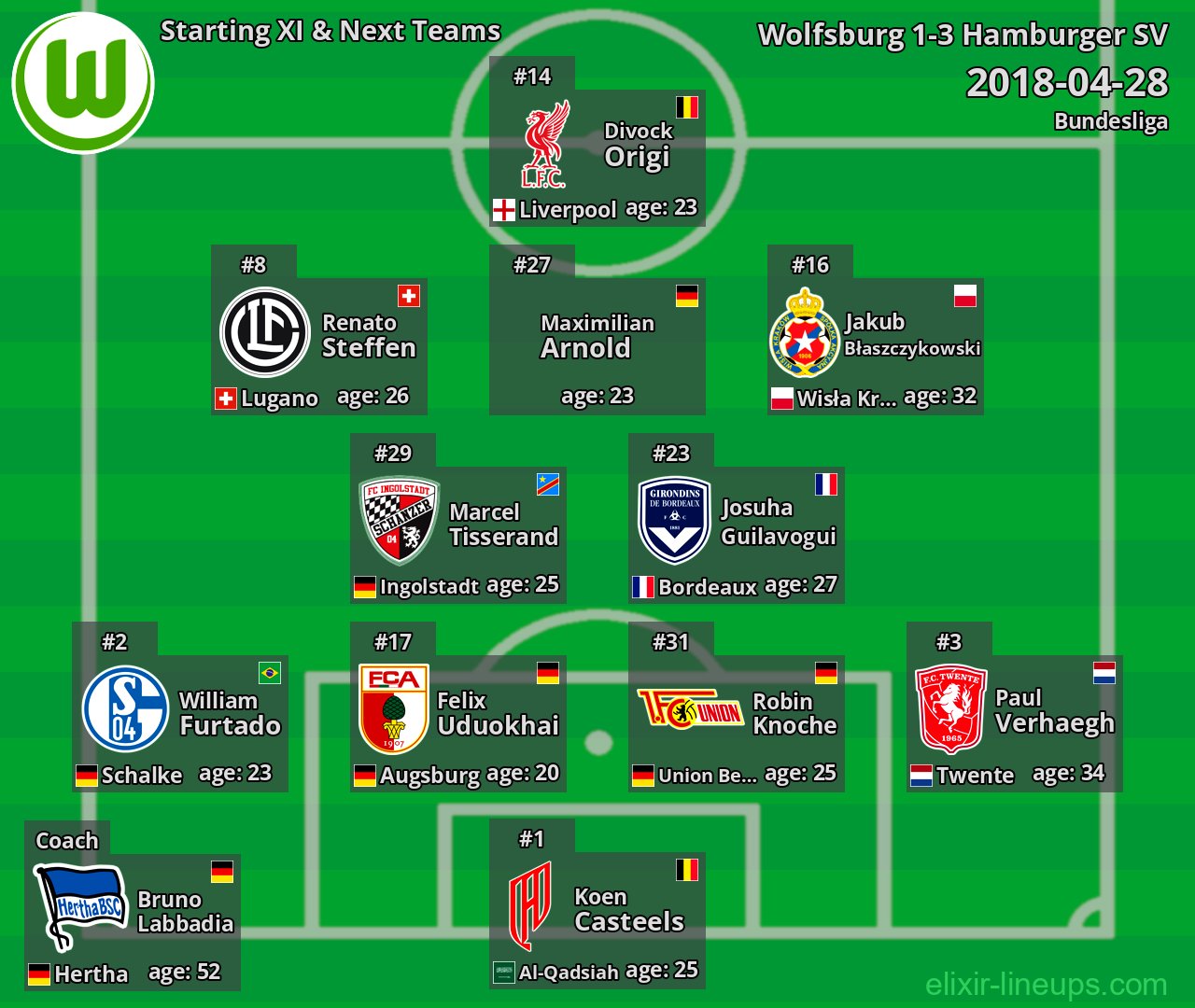 Wolfsburg Starting XI & Next Teams 2018-04-28