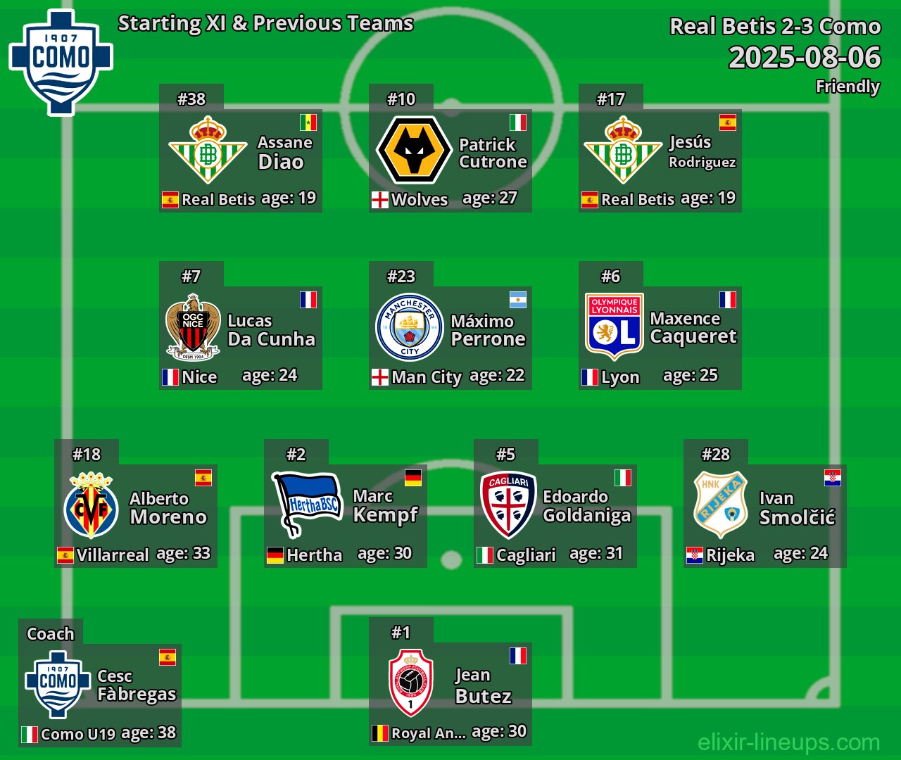 Como Starting XI & Previous Teams 2025-08-06