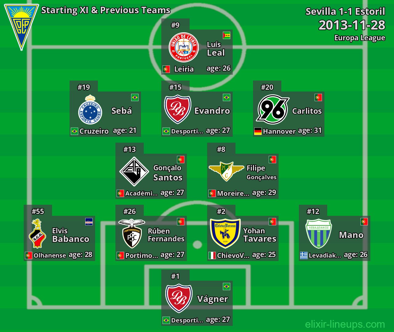 Estoril Starting XI & Previous Teams 2013-11-28