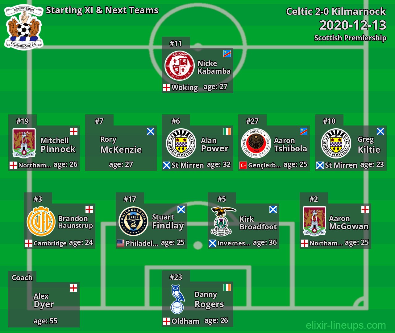 Kilmarnock Starting XI & Next Teams 2020-12-13