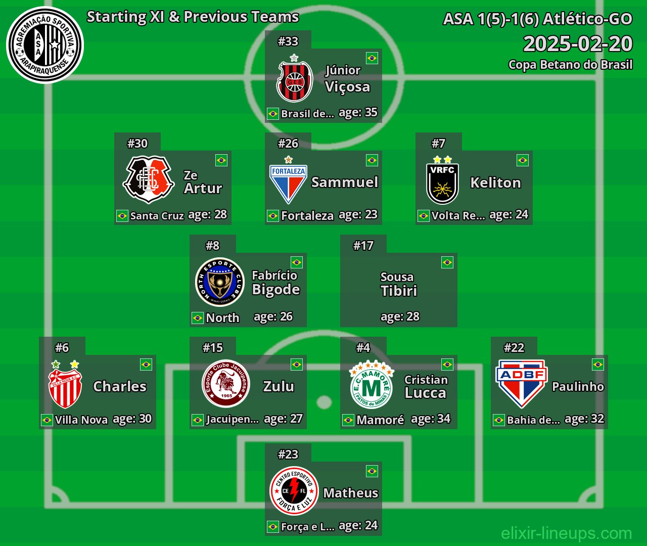 ASA Starting XI & Previous Teams 2025-02-20