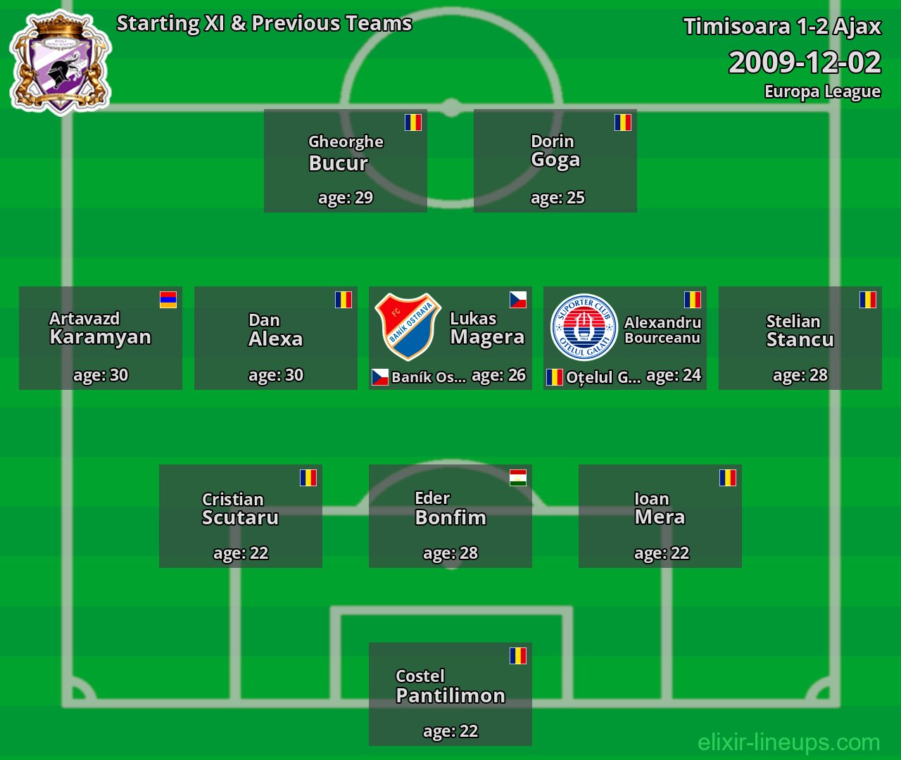 Timisoara Starting XI & Previous Teams 2009-12-02