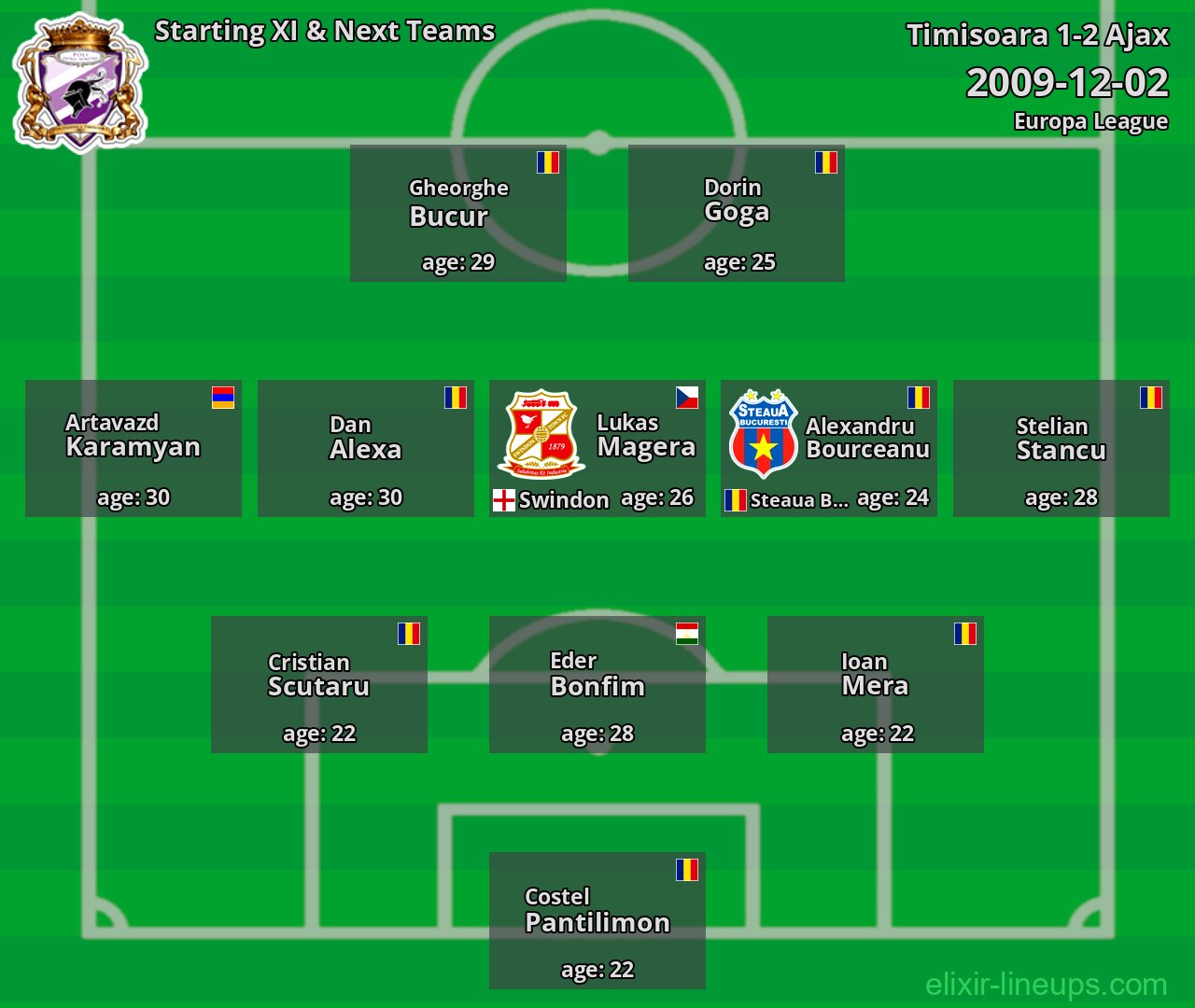 Timisoara Starting XI & Next Teams 2009-12-02