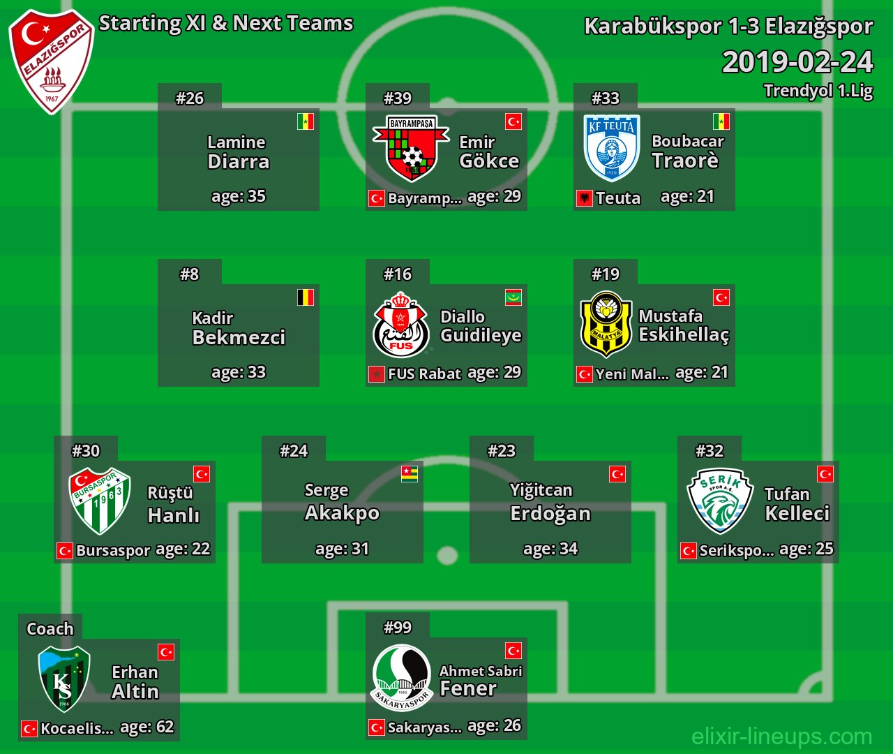 Elazığspor Starting XI & Next Teams 2019-02-24