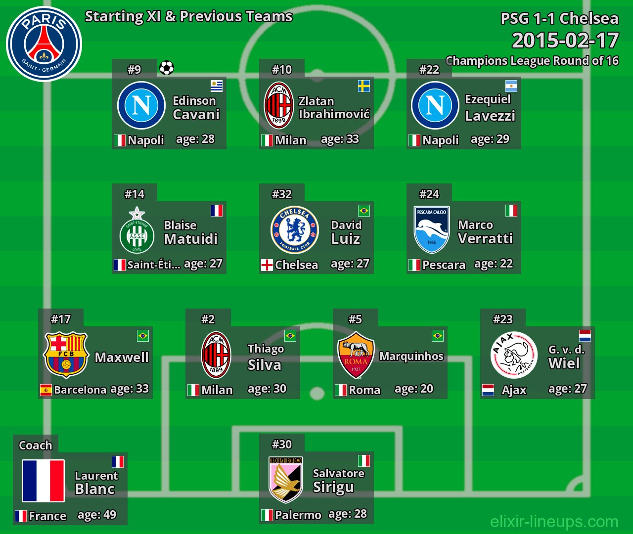 PSG Starting XI & Previous Teams 2015-02-17