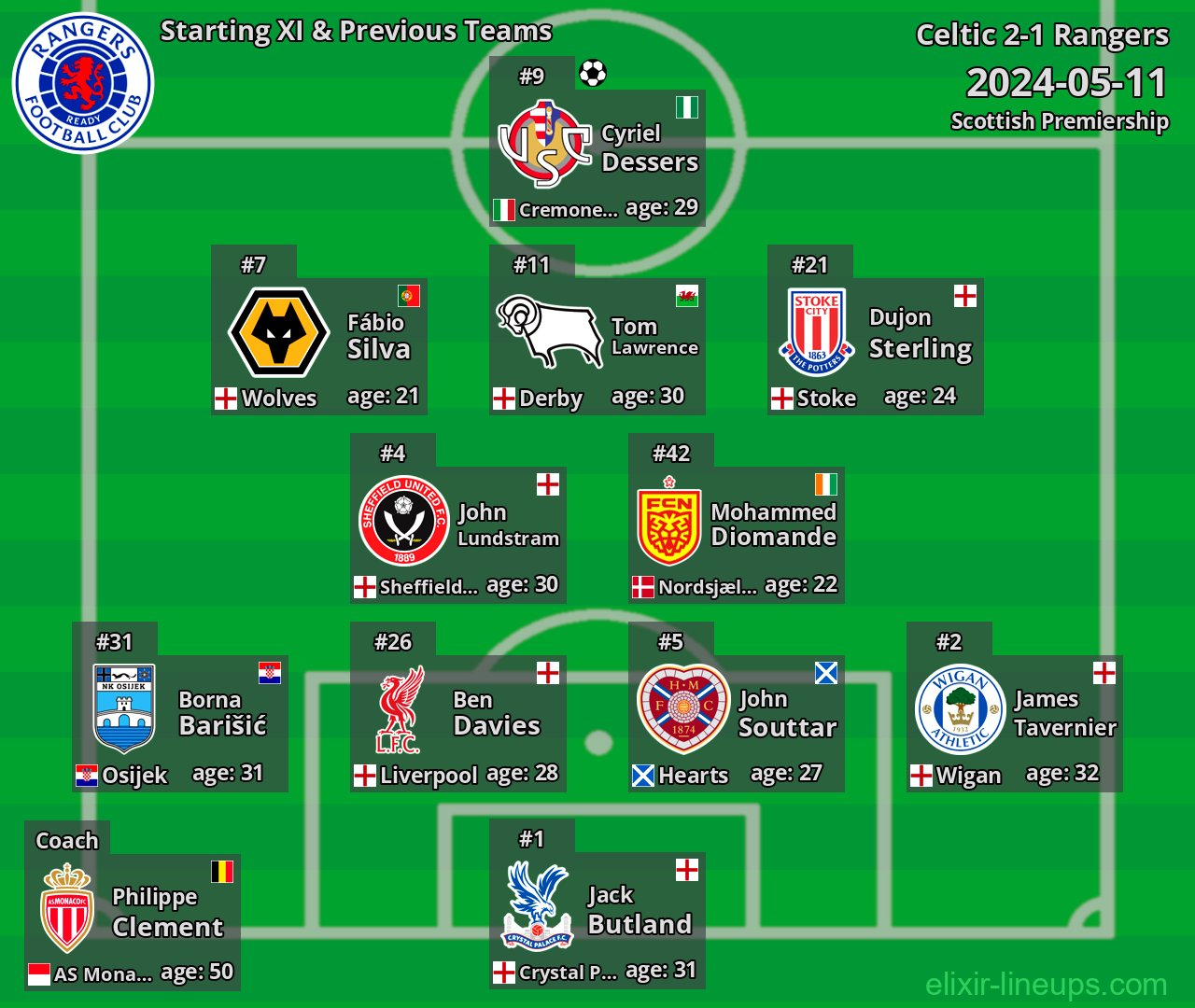 Rangers Starting XI & Previous Teams 2024-05-11