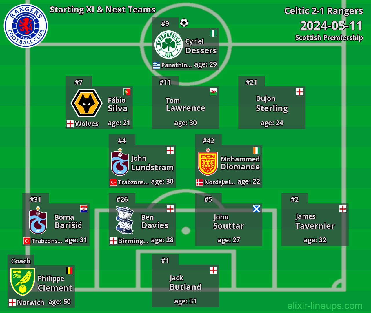 Rangers Starting XI & Next Teams 2024-05-11