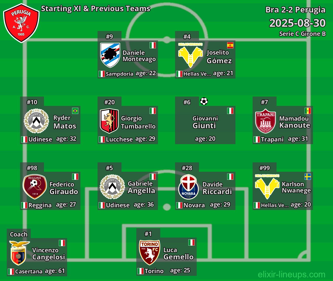 Perugia Starting XI & Previous Teams 2025-08-30