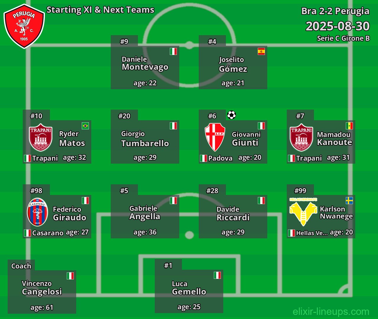Perugia Starting XI & Next Teams 2025-08-30