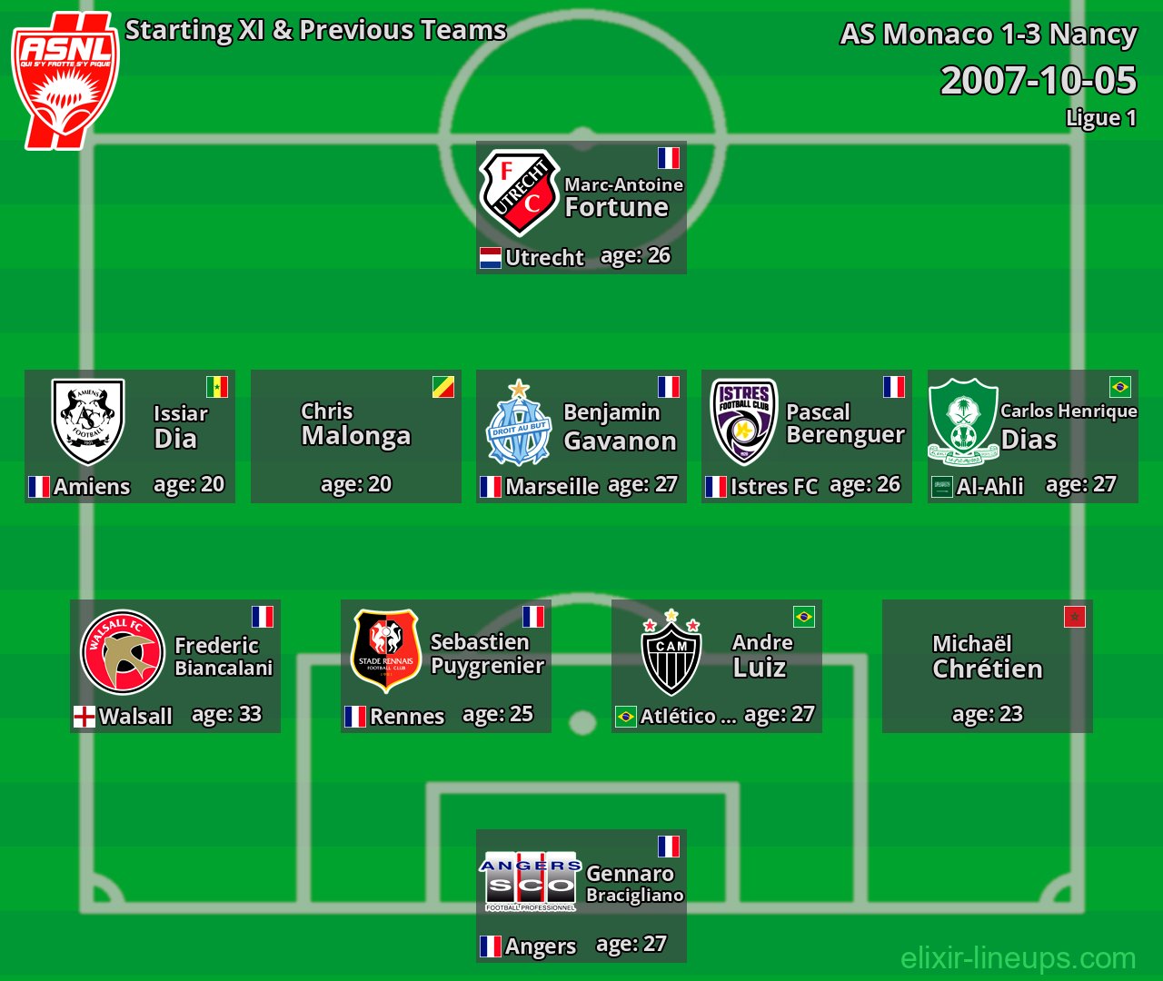 Nancy Starting XI & Previous Teams 2007-10-05
