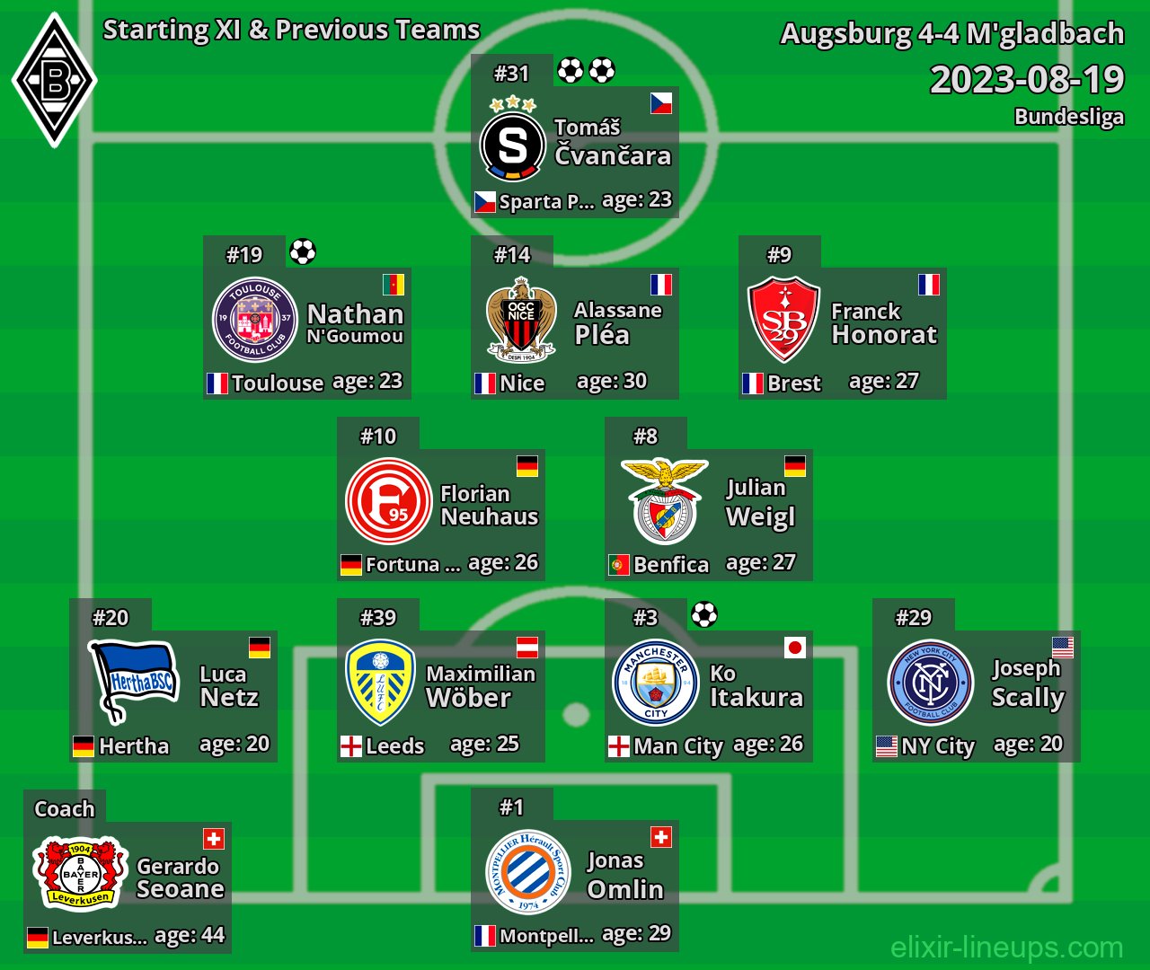 M'gladbach Starting XI & Previous Teams 2023-08-19