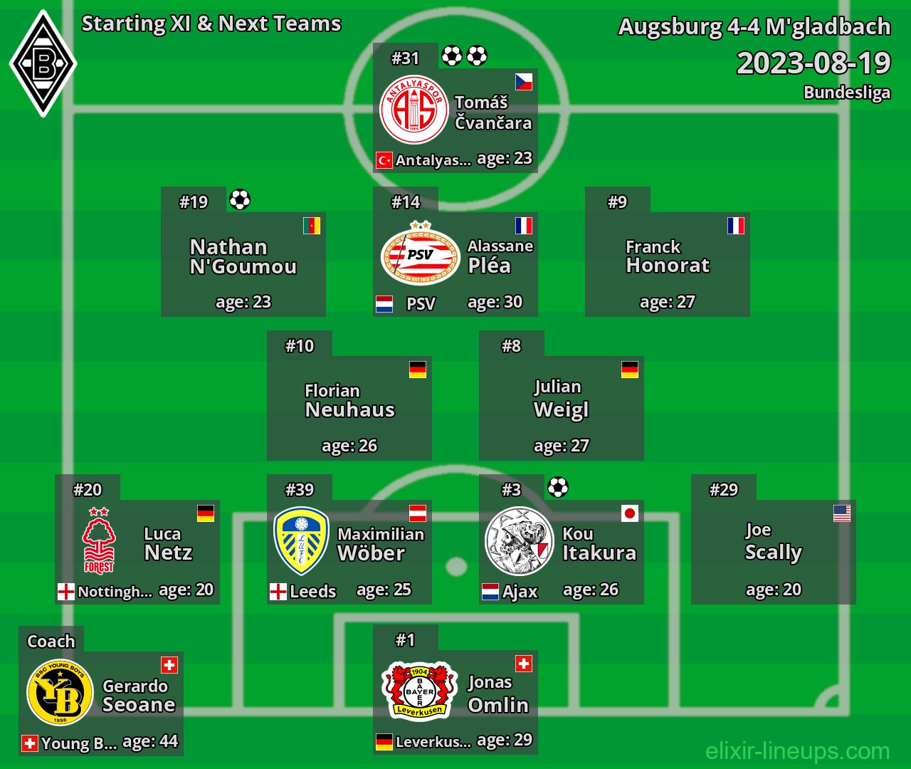 M'gladbach Starting XI & Next Teams 2023-08-19