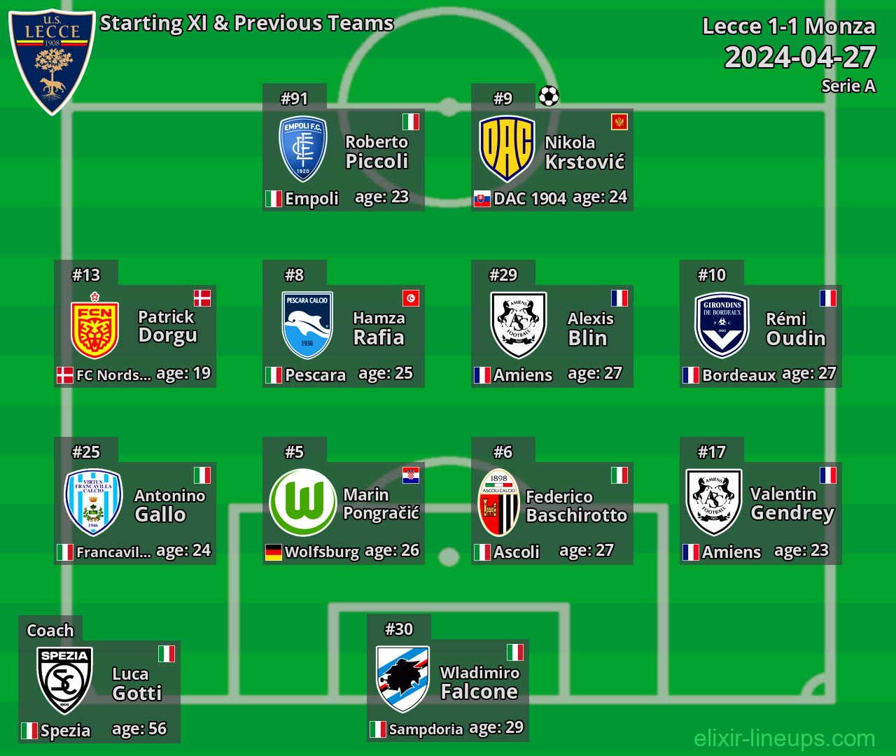 Lecce Starting XI & Previous Teams 2024-04-27