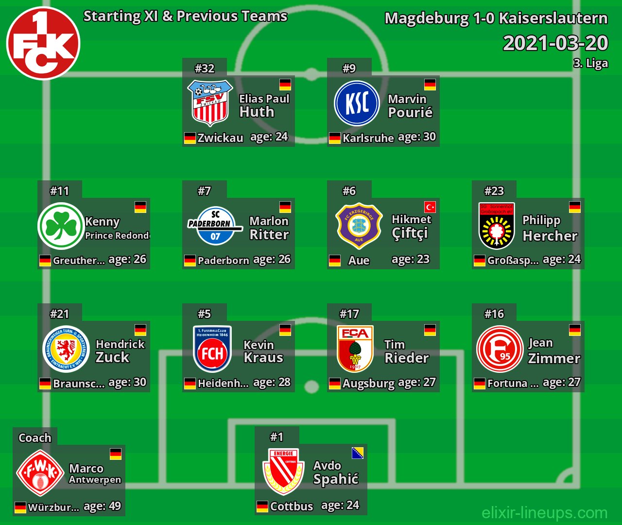 Kaiserslautern Starting XI & Previous Teams 2021-03-20