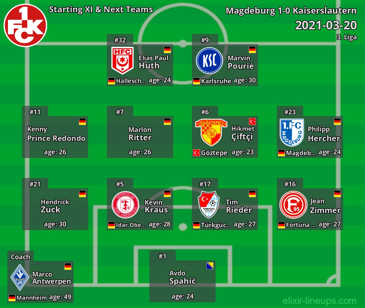 Kaiserslautern Starting XI & Next Teams 2021-03-20