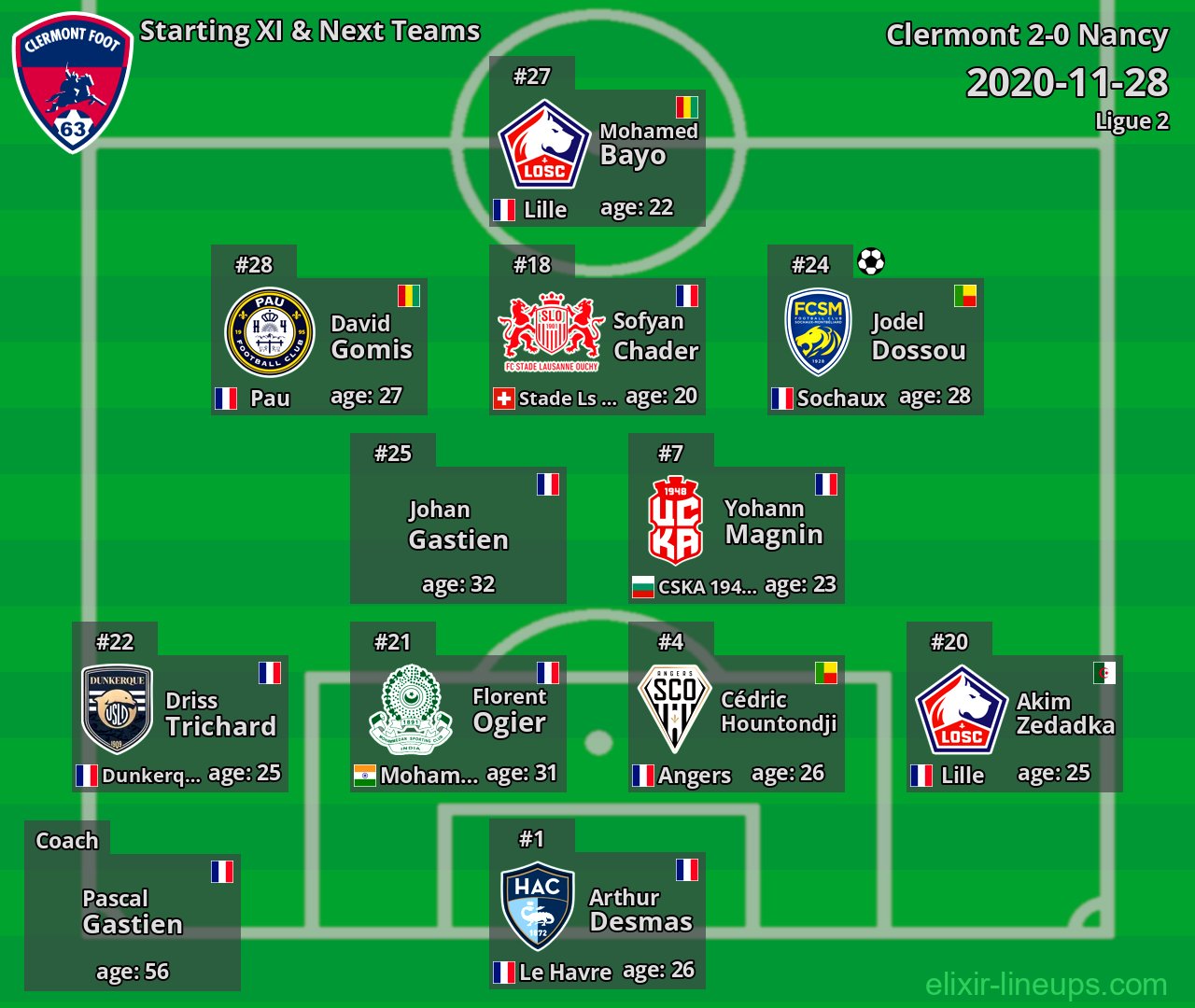 Clermont Starting XI & Next Teams 2020-11-28