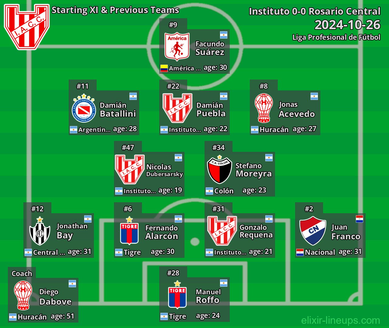 Instituto Starting XI & Previous Teams 2024-10-26
