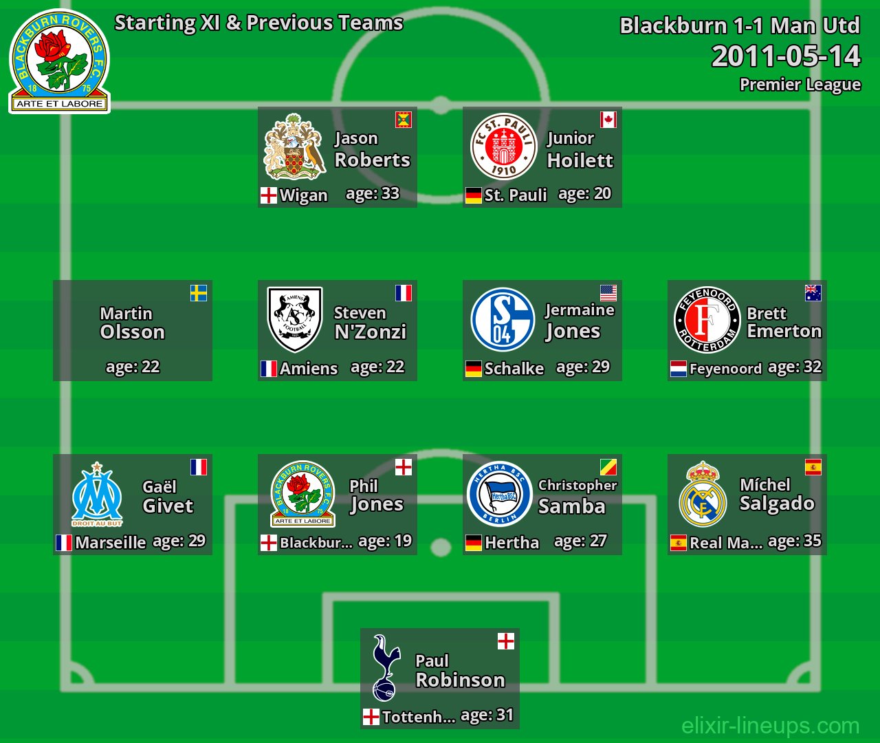 Blackburn Starting XI & Previous Teams 2011-05-14