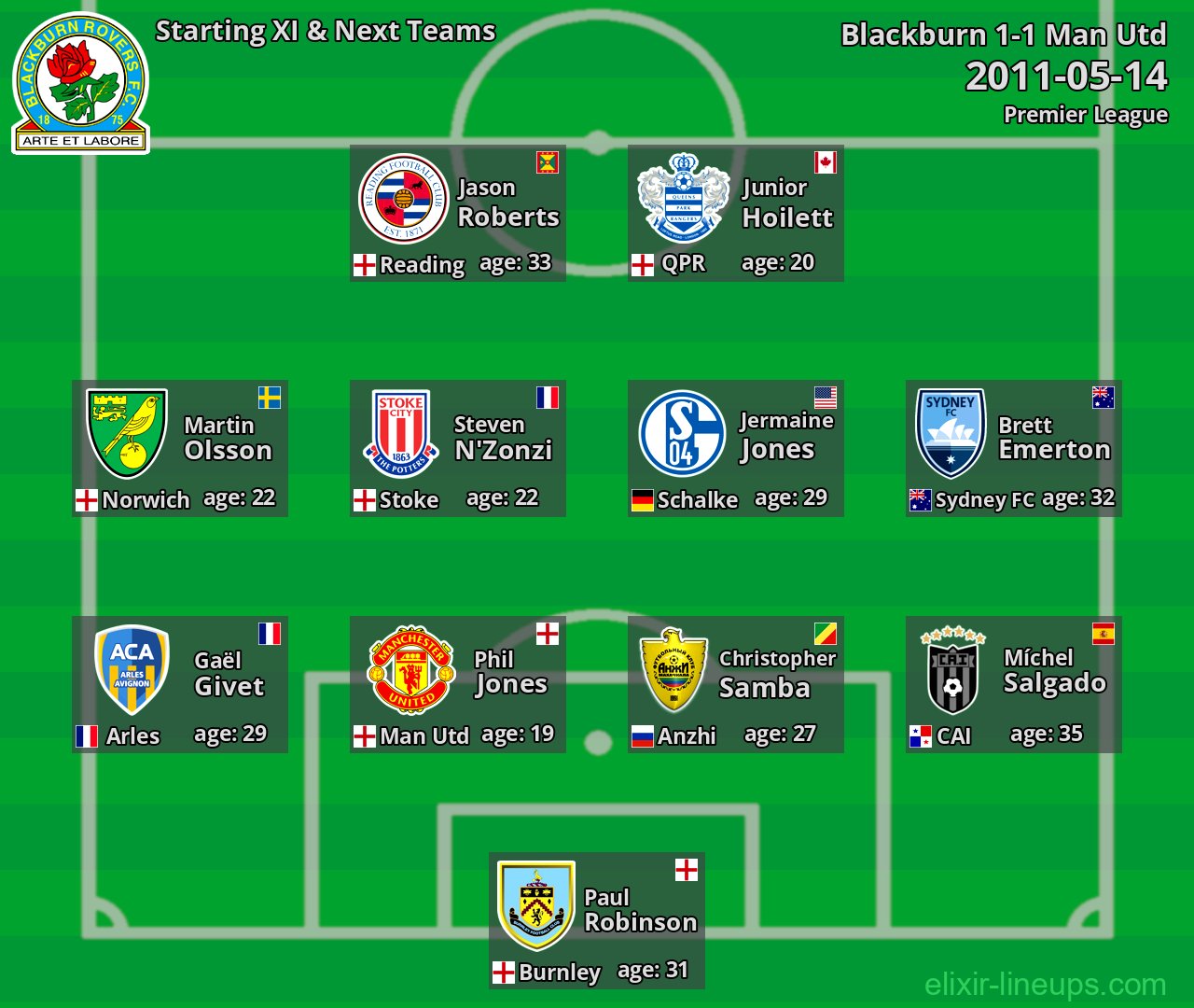 Blackburn Starting XI & Next Teams 2011-05-14