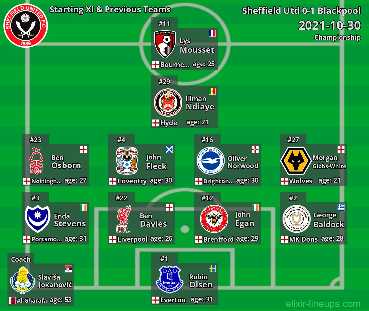 Sheffield Utd Starting XI & Previous Teams 2021-10-30